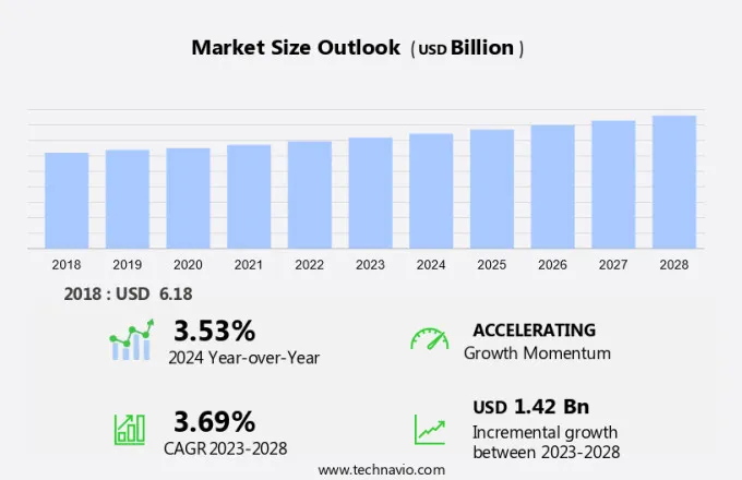 Gastroparesis Drugs Market Size