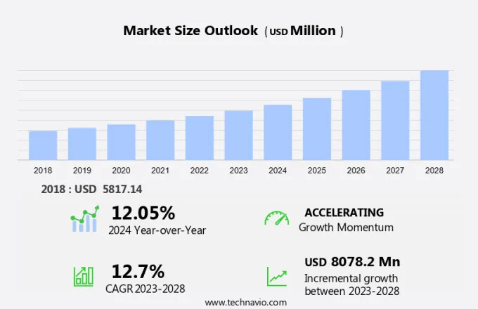 Financial Analytics Market Size