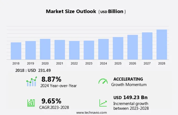 Distance Learning Market Size