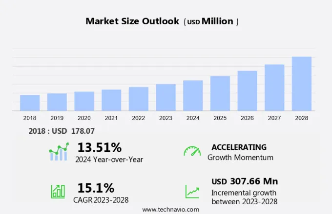 Base Editing Market Size