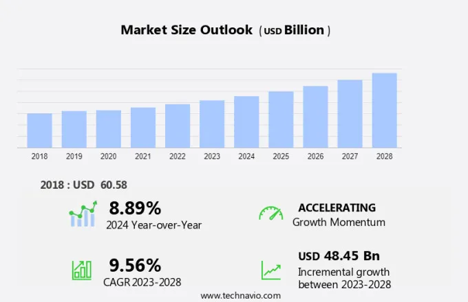 Virtualization Software Market Size