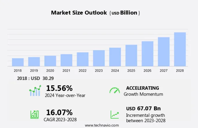 UC Market Size