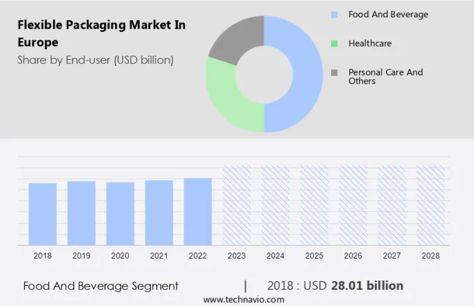 Flexible Packaging Market in Europe Size