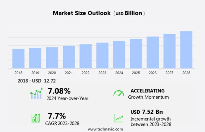 Antenna Market Size