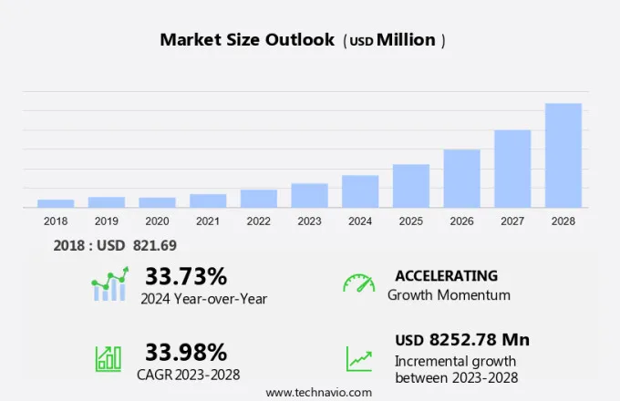 Marine Mining Market Size