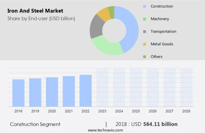 Iron and Steel Market Size