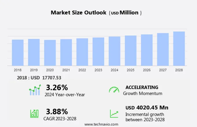 Amusement and Theme Park Market in US Size