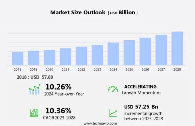 Specialty Insurance Market Size