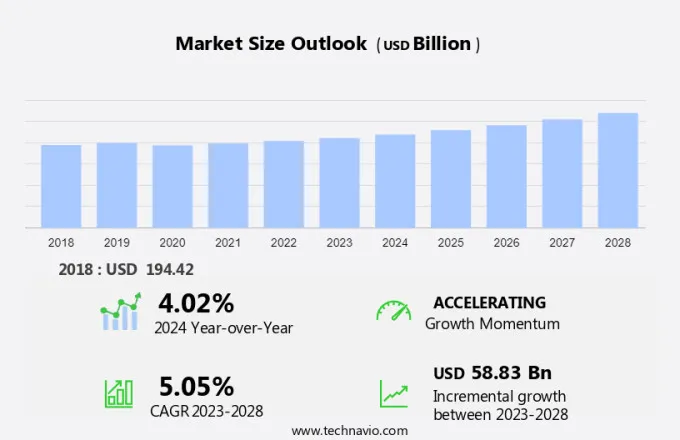 Cargo Shipping Market Size