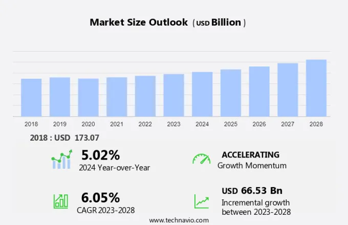 Agriculture Equipment Market Size