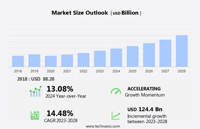 Battery Pack Market Size