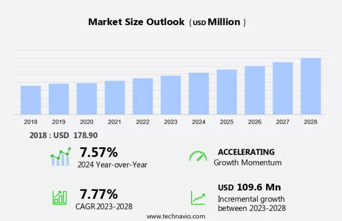 Fucoidan Market Size