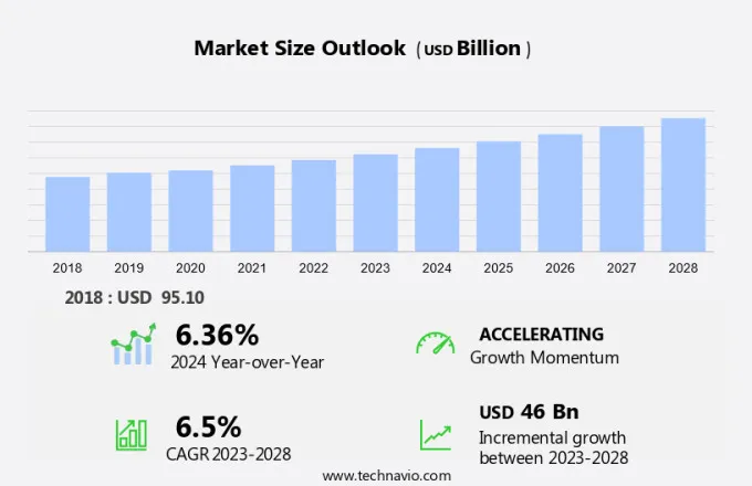 System Integration Services Market in North America Size