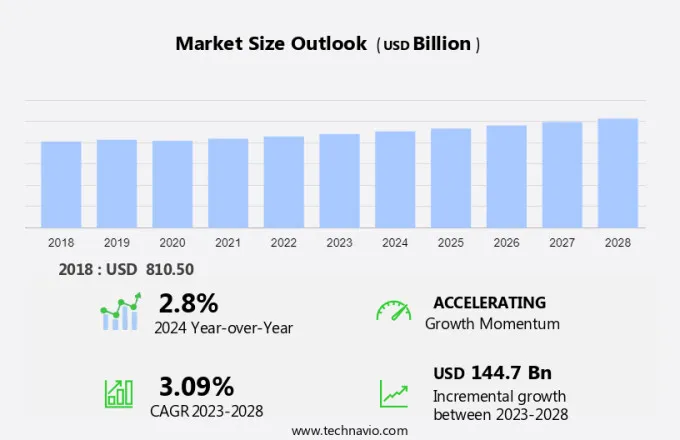 Benefits Administration Service Market Size