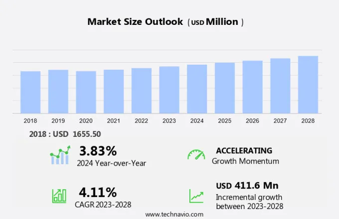 Polysulfides Market Size