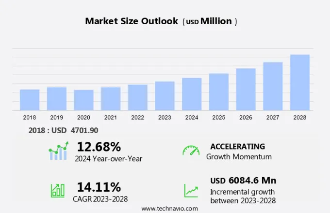 Wealthtech Solutions Market Size