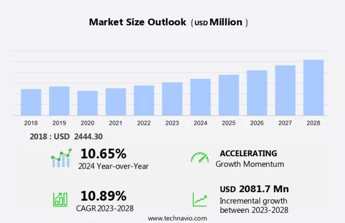 Reclaimed Rubber Market Size