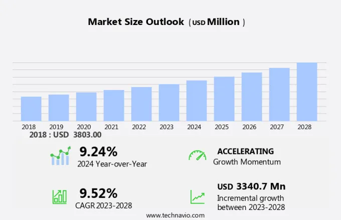 Liquid Yeast Market Size