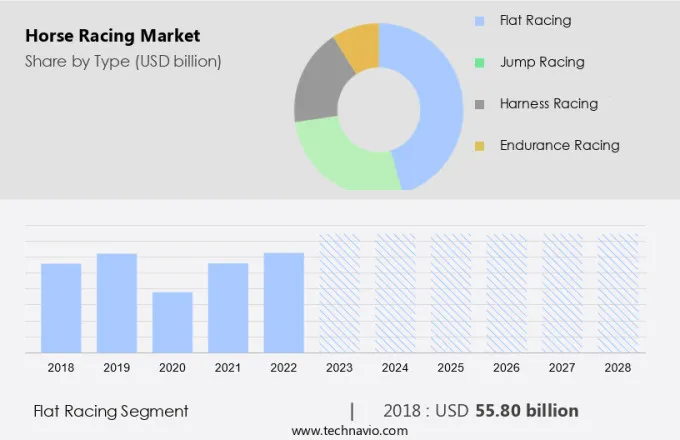 Horse Racing Market Size