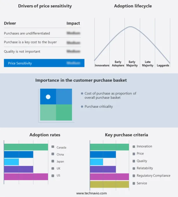 Agriculture Analytics Market Share by Geography