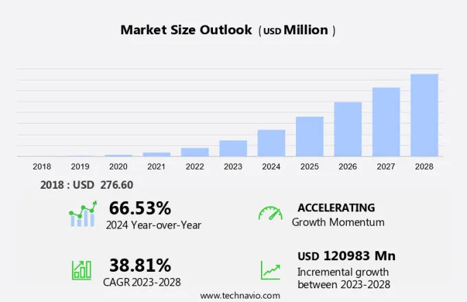 5G Base Station Market Size