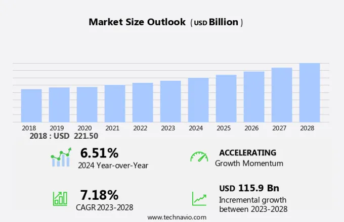 Couriers Market Size