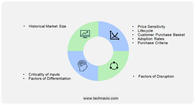 Couriers Market Size