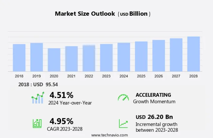 Residential Plumbing Market Size