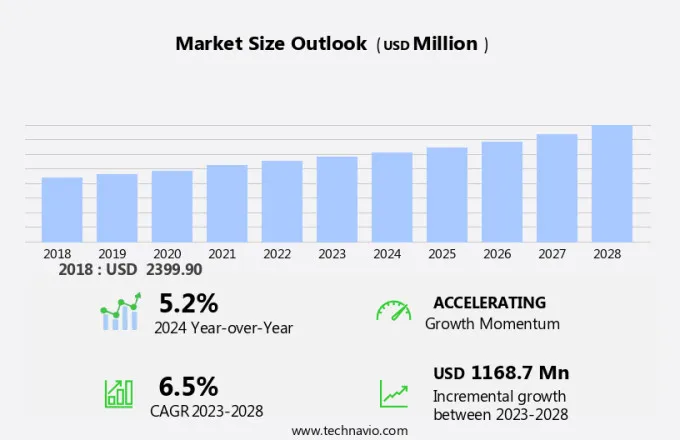 Medical Fabrics Market Size