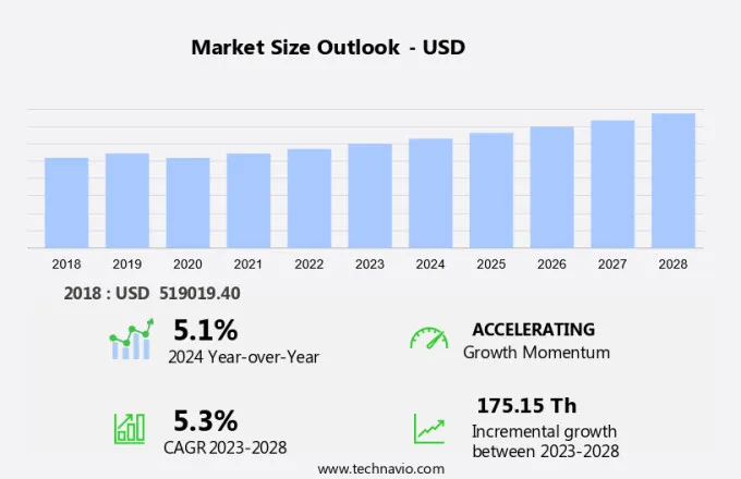 Air Hoist Market Size