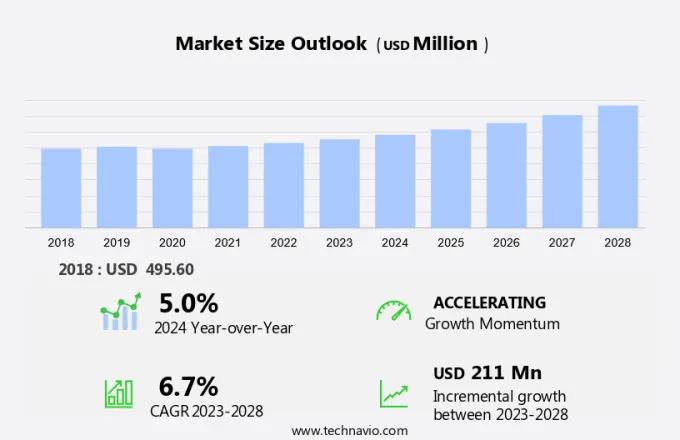 Fuel Analyzer Market Size