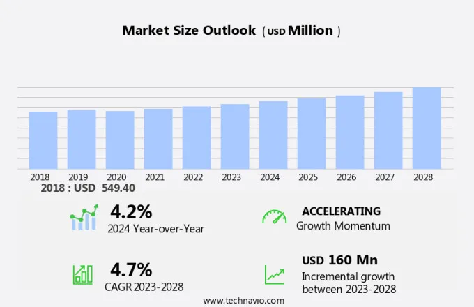 Steam Silencer Market Size