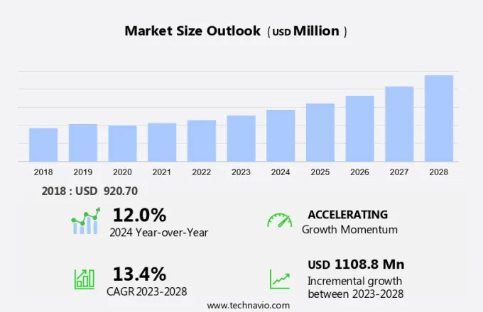 Electronic Hookah Market Size