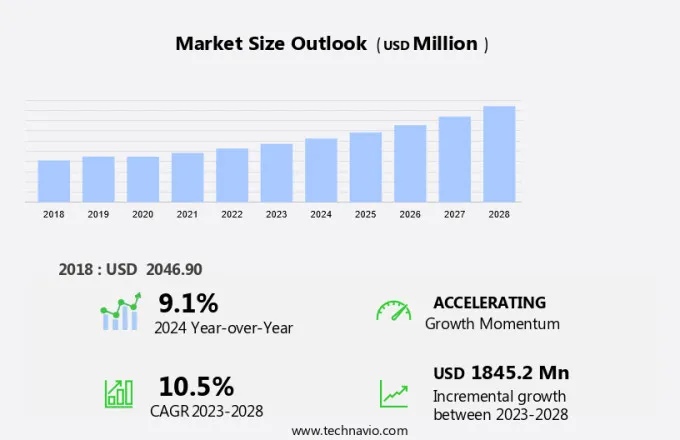 Automotive MLCCs Market Size