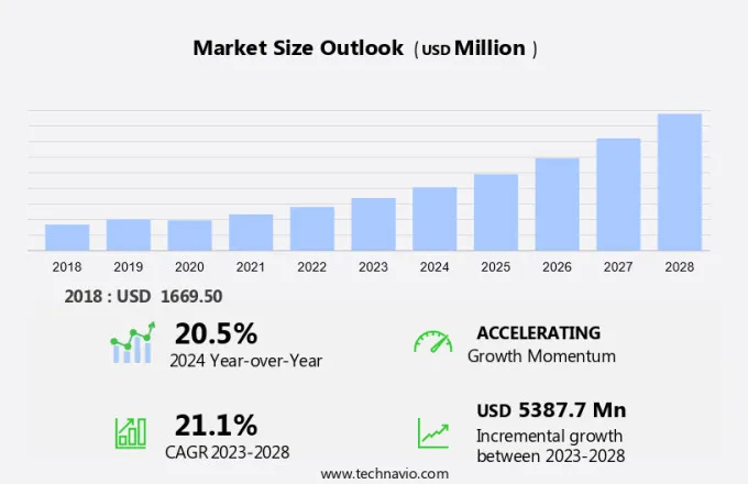 Data Governance Market Size