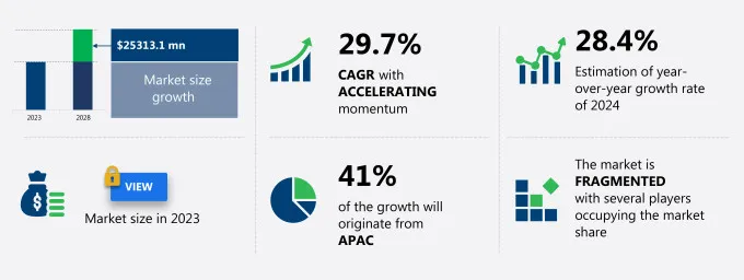 5G Smart Retail Market Size