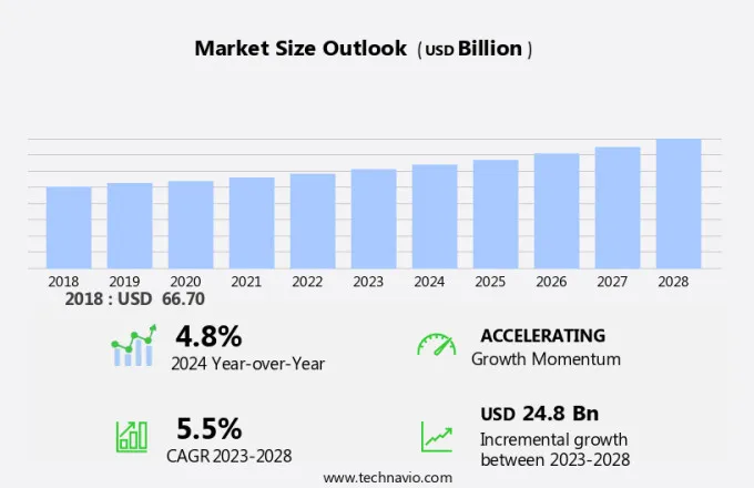 Sugar Confectionery Market Size