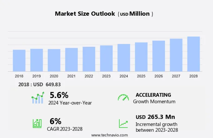 Diphenyl Oxide Market Size