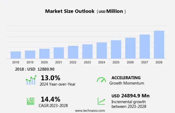 Sextech Market Size