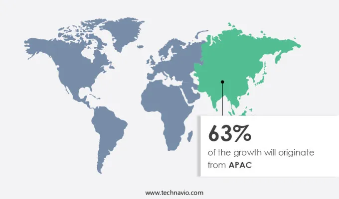 Copper Foil Market Share by Geography