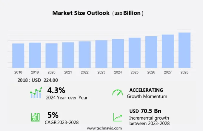 Canned Goods Market Size