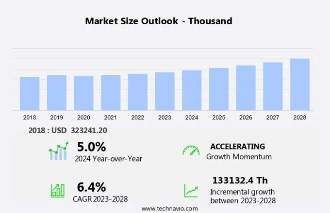 Explosion-Proof Lighting Market Size