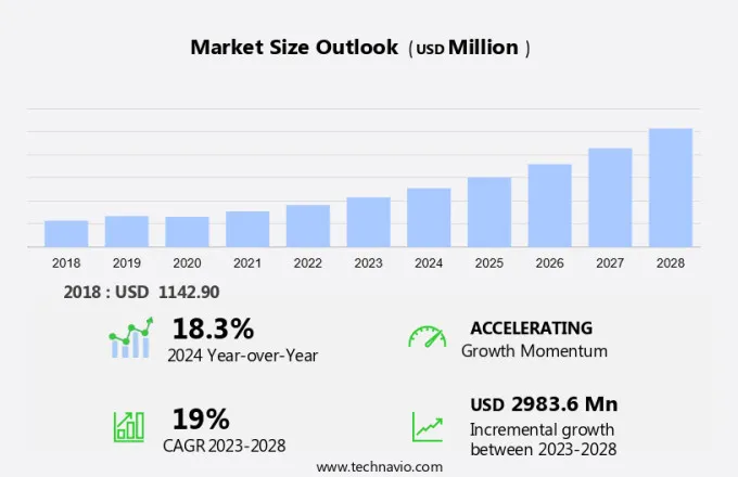 V2L Inverters Market Size