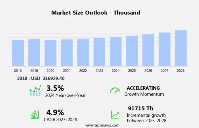 Chloropyridine Market Size