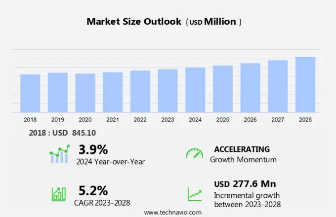 Parachute Fabric Market Size