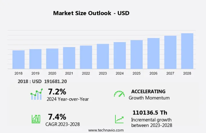 Wind Anemometers Market Size