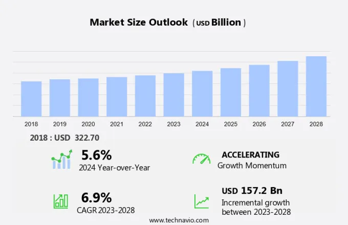 Asset Management Market Size