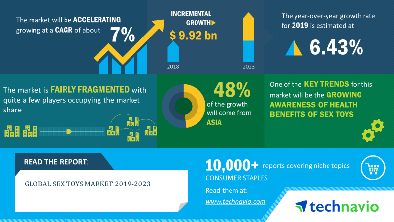 Global Sex Toys Market