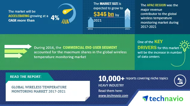 The Benefits of Remote Temperature Monitoring Systems - SensoScientific